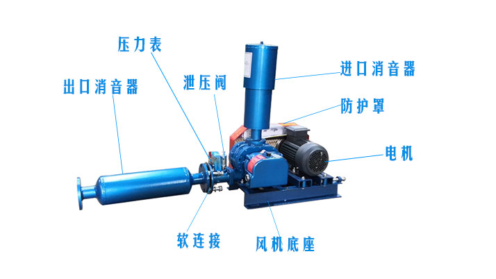 （圖文）羅茨風機風機消音器有沒有正反安裝？(圖2)